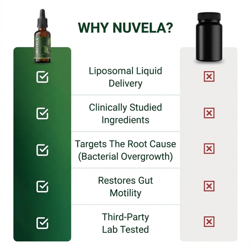 Nuvela Gut Complex Drops